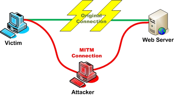 MITM