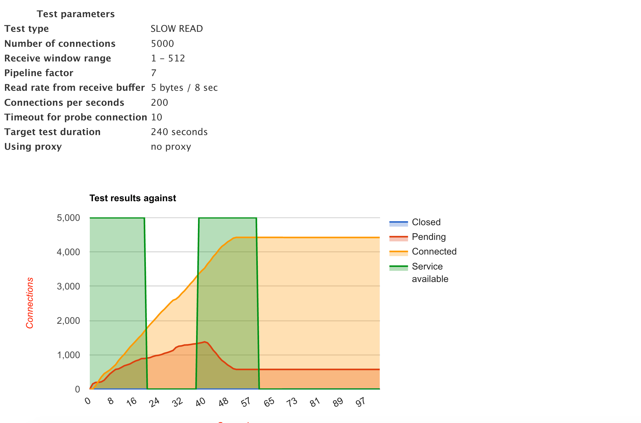 Slow HTTP The Insidious Killer Shivam Dixit